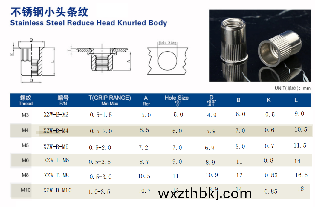 小(xiao)沉頭(tou)柱紋通孔拉鉚(liu)螺母(mu)