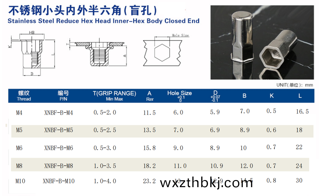 沉(chen)頭內(nei)外六(liu)角盲(mang)孔鉚螺母(mu)