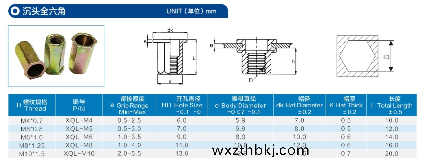 小沉頭(tou)全(quan)六(liu)角(jiao)通(tong)孔拉鉚(liu)螺(luo)母