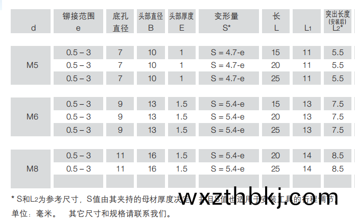 平(ping)頭拉鉚螺(luo)柱