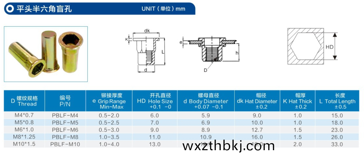 平(ping)頭(tou)半(ban)六(liu)角盲(mang)孔(kong)鉚螺母