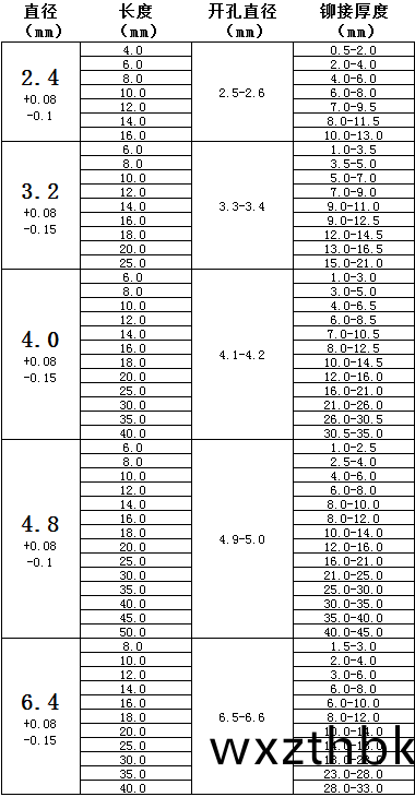 沉頭(tou)全鋼抽(chou)芯(xin)拉釘