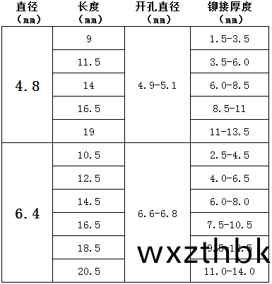 圓頭(tou)海馬(ma)拉釘(ding)