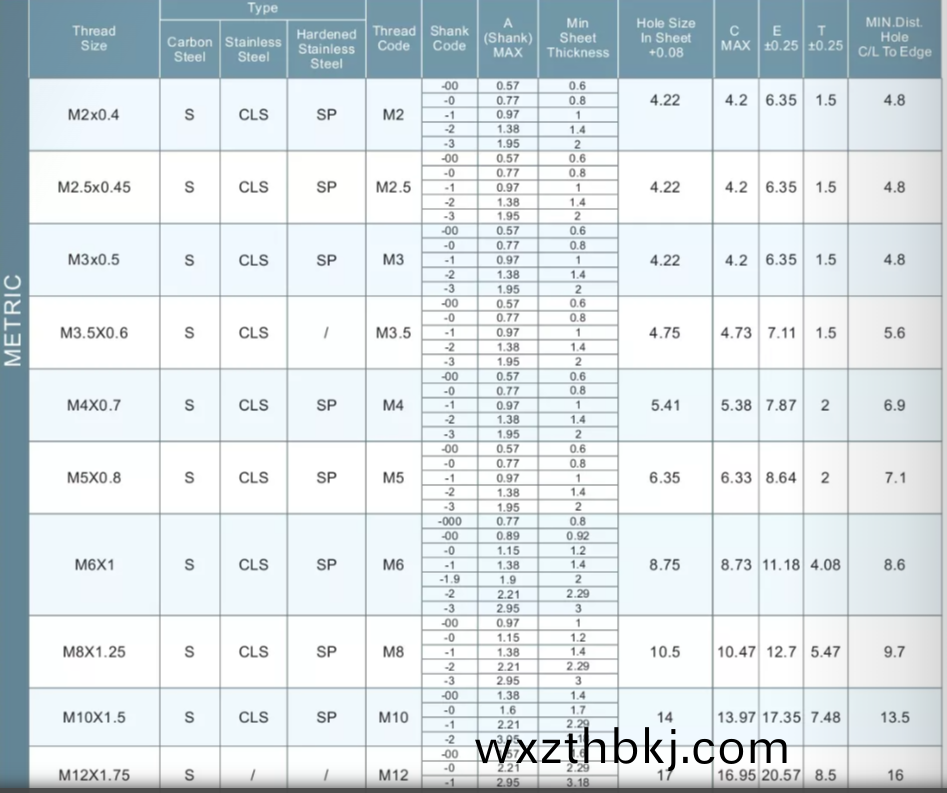 壓(ya)鉚螺母(mu)
