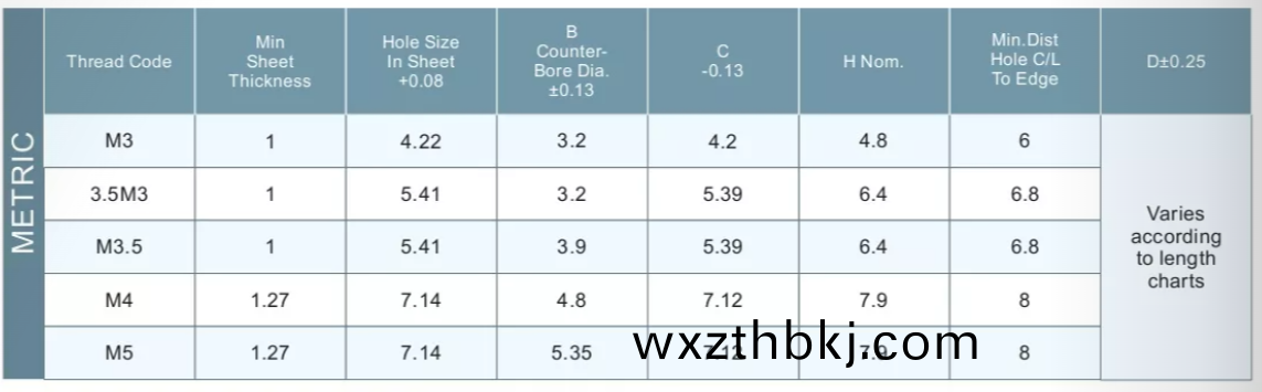 通孔(kong)壓(ya)鉚螺(luo)柱