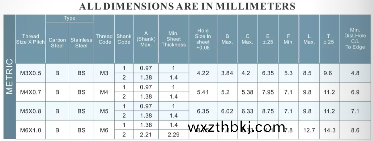 防(fang)水壓(ya)鉚螺(luo)母