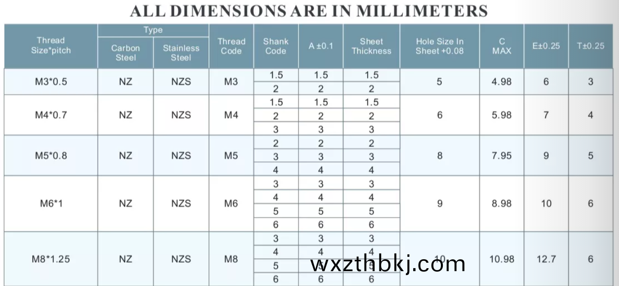漲(zhang)鉚螺(luo)母